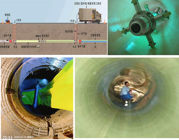 巴楚UV-CIPP内衬修复