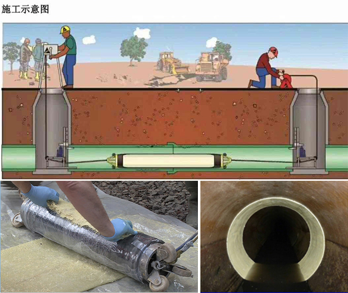 巴楚管道局部点状修复